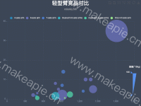 轻型臂竞品对比-robotiq 6th-20160805 - brush,category-work,dataZoom,grid,legend,series-scatter,title,toolbox,tooltip,visualMap