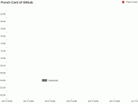 x时间轴y类目轴自定义图标 - category-work,grid,legend,series-scatter,title,tooltip