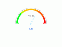 **指  数 - category-work,series-gauge,title