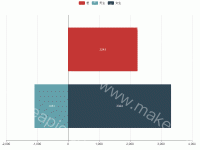 男女 - category-work,grid,legend,series-bar,tooltip