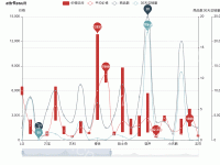 项目K线图 - category-work,dataZoom,grid,legend,markPoint,series-candlestick,series-line,title,tooltip