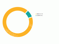 饼图 - category-work,legend,series-pie,tooltip