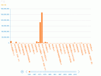 1961-2016 production - category-work,grid,series-bar,timeline,title,tooltip