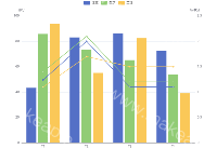  - category-work,dataset,grid,legend,series-bar,series-line,tooltip