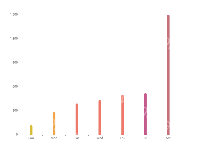 颜色区划记录 - category-work,grid,series-bar,title,tooltip,visualMap