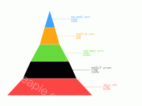 金字塔 - category-work,series-funnel