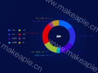 品种饼图 - category-work,legend,series-pie,title,tooltip