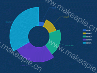 玫瑰图 - category-work,legend,series-pie,tooltip