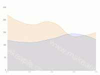 goldencis-双色曲线图 - category-work,grid,series-line,tooltip