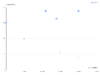 tooltip牵引线 - category-work,grid,legend,series-scatter,tooltip
