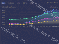 tooltip和markpoint定制化图表 - category-work,dataZoom,grid,legend,markPoint,series-line,title,tooltip