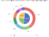 timeline饼状图 - category-work,legend,series-pie,timeline,tooltip