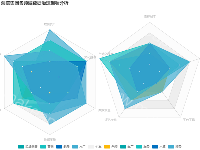 海信集团各领域数据治理现状分析 - category-work,legend,radar,series-radar,title,tooltip