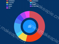 圆形饼图 - category-work,legend,series-pie,title,tooltip