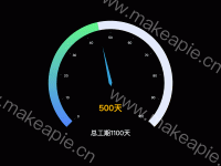 仪表盘 - 完成工期 图 - category-work,series-gauge