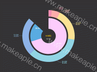 饼图-动态-用户模型 - category-work,series-pie,timeline,title,tooltip
