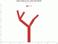 tree by echarts - category-work,grid,legend,series-custom,title,tooltip