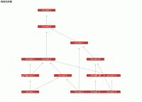 有向无环图 - category-issue,series-graph,title,tooltip