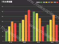 2017年7月水果销量 - category-work,grid,legend,series-bar,title,tooltip
