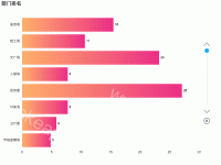 横过来的柱形图(小于60变色.Y轴名称变化) - category-work,grid,legend,series-bar,timeline,title,tooltip