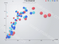 各学院男女占比图 - category-work,grid,legend,series-scatter,title,toolbox,tooltip