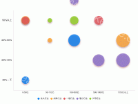 散点图 - category-work,grid,legend,series-scatter