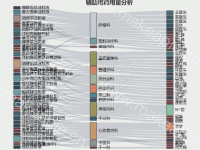 辅助用药用量分析 - category-work,series-sankey,title