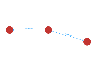 实现可拖曳的响应式拓扑图 - category-issue,series-graph