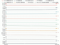 多 Y 轴示例 - category-work,grid,legend,series-line,toolbox,tooltip