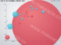 WHU人文地理课Echart测试 Arthur - category-work,grid,legend,series-scatter,title