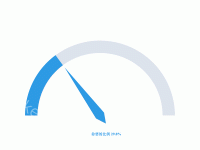 百分比仪表盘 - category-work,series-gauge,toolbox