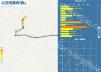 公交线路客流可视化 - category-work