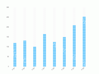 自定义柱子样式 - category-work,grid,series-bar