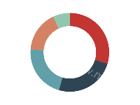 饼图轮播图 - category-work,series-pie,tooltip
