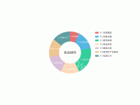 检查小项违规对比 - category-work,legend,series-pie,title,tooltip
