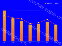 折线柱图 - category-work,grid,legend,series-bar,series-effectScatter,series-line