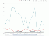 Jer - 自定义toolbox - category-work,dataZoom,grid,legend,series-line,toolbox,tooltip
