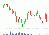series type custom画图 - category-issue,dataZoom,grid,markArea,markLine,series-bar,series-candlestick,series-custom,title,tooltip