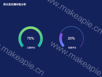 民众言论倾向性分析 - category-work,series-pie,title