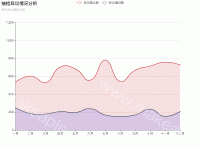 抽检异议情况分析 - category-work,grid,legend,series-line,title,tooltip