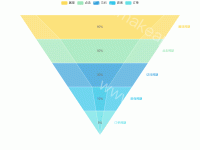 前后漏斗对比 - category-work,legend,series-funnel,tooltip