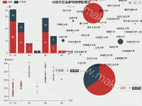 18同济交通夏令营录取情况 - category-work,grid,legend,series-bar,series-graph,series-pie,series-scatter,title,toolbox,tooltip