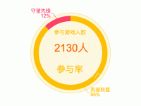 饼图 - category-work,series-pie,title
