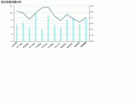 违法违规问题分析 - category-work,grid,legend,series-bar,series-line,title,tooltip