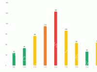 2018-03-18 - category-work,dataZoom,grid,series-bar