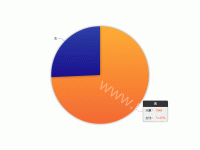rich - category-work,series-pie,tooltip