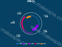 销量占比 - category-work,legend,polar,series-bar,series-pie,title,tooltip