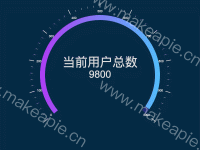 刻度仪表盘 - category-work,series-gauge