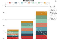 按解决时长展示个数--增加文字说明 - category-work,graphic,grid,legend,series-bar,title,toolbox,tooltip