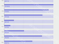 柱状图 - category-work,dataset,grid,series-bar